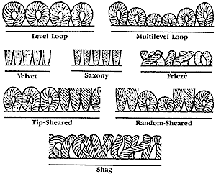 Carpet Styles and Textures