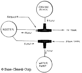 T Installation Diagram