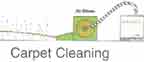 Ozone in carpet cleaning