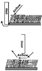 Soil Filtration