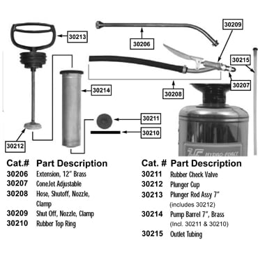 New Style Rubber Check Valve